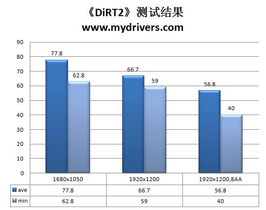 智能、节能附体 昂达魔剑A890GX主板解析