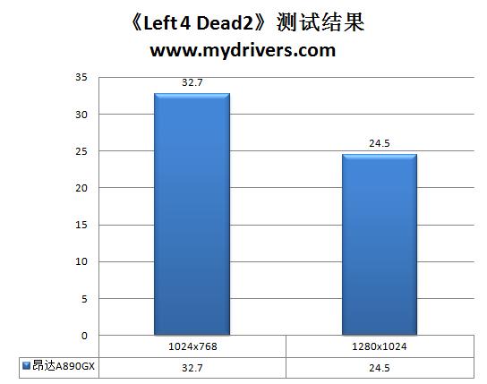 智能、节能附体 昂达魔剑A890GX主板解析