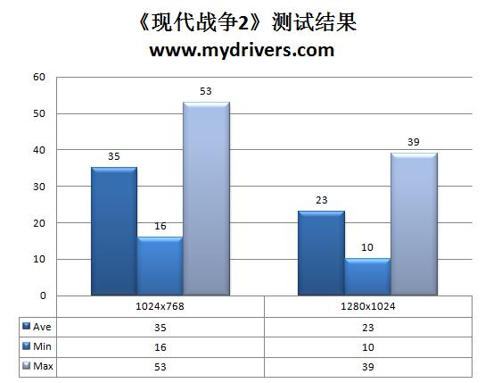 智能、节能附体 昂达魔剑A890GX主板解析