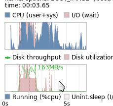 Ubuntu 10.04最短启动时间缩至3.6秒