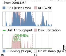 Ubuntu 10.04最短启动时间缩至3.6秒