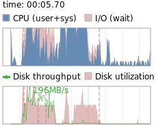 Ubuntu 10.04最短启动时间缩至3.6秒