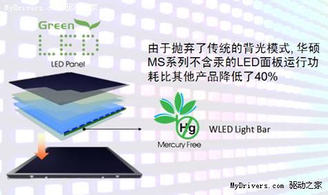 无汞更节能 华硕MS环保LED上市