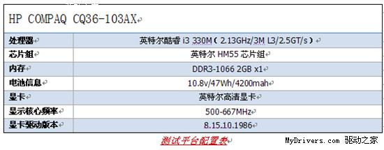 走出误区，打破游戏与独显的魔咒