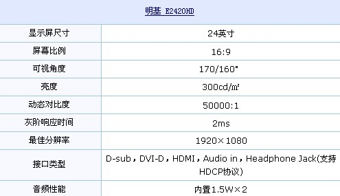 送剃须刀！明基HDMI口24液晶疯狂杀价