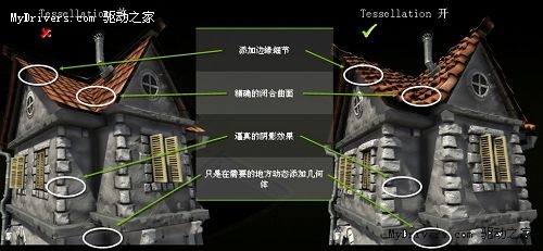 曲面细分血洗ATI 翔升Fermi显卡开始预定