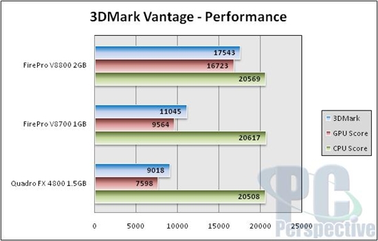 AMD旗舰专业卡FirePro V8800测试