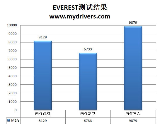 3E动态节能 梅捷SY-A7M3+主板实战