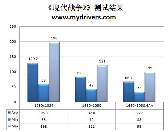 3E动态节能 梅捷SY-A7M3+主板实战