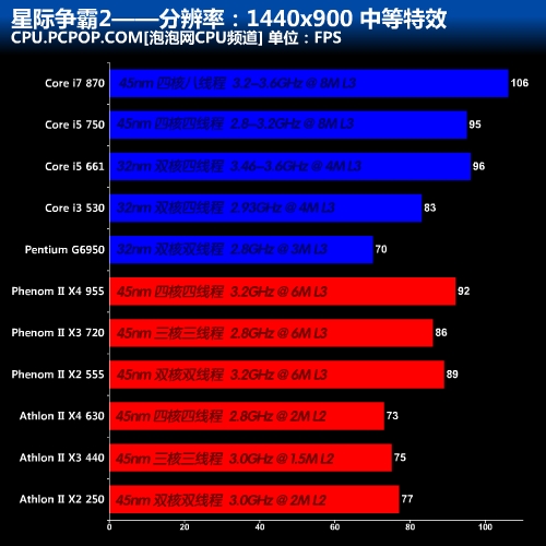 智能PC大势所趋 绿色网吧大行其道