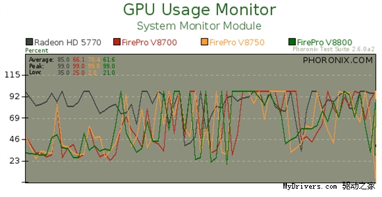 AMDרҵ콢FirePro V8800 Linuxʵ