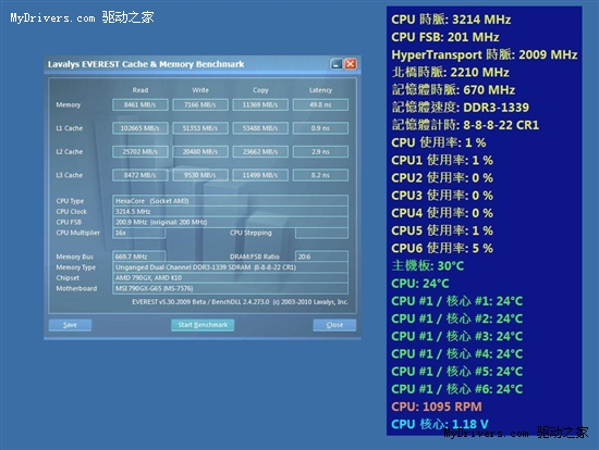 AMD六核心Phenom II X6 1090T多项测试曝光