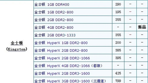 内存减产涨价不停 套装促销引关注