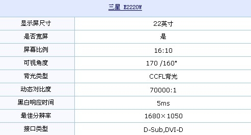 i3攒机绝配! 三星新款超值22液晶到货