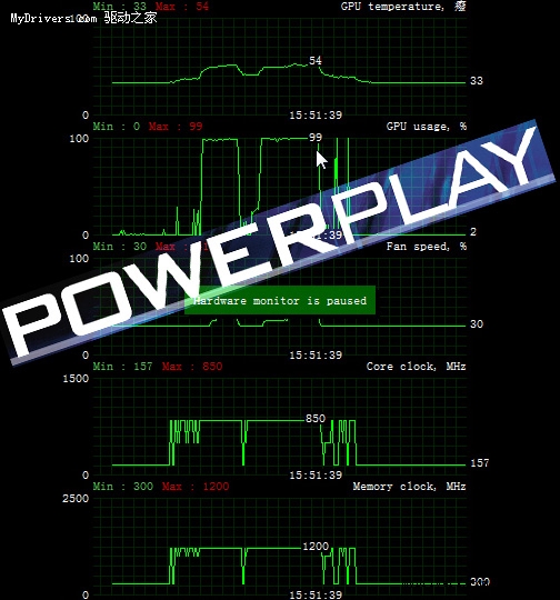 DX11也要超耐久！细析双敏HD5000非公版系列