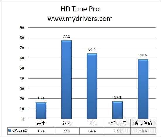 力与美的结合 索尼CW28EC笔记本评测