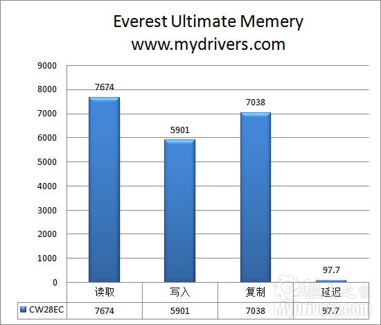 力与美的结合 索尼CW28EC笔记本评测