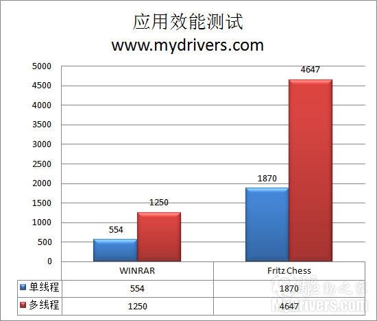 力与美的结合 索尼CW28EC笔记本评测