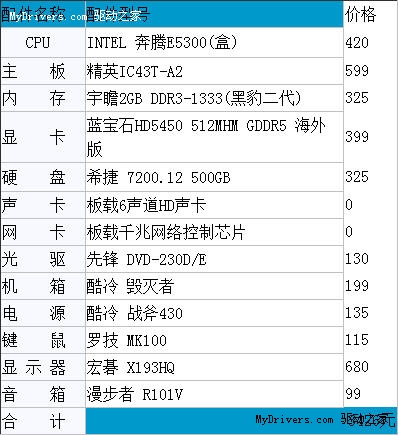一线品牌打造3000元双核DX11高清液晶电脑