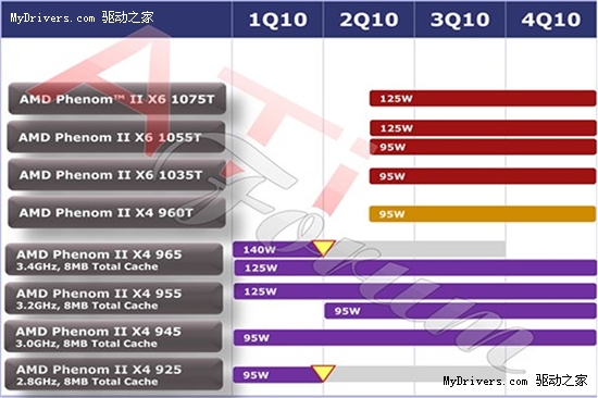 亲民级六核在望 本土890GX只欠东风