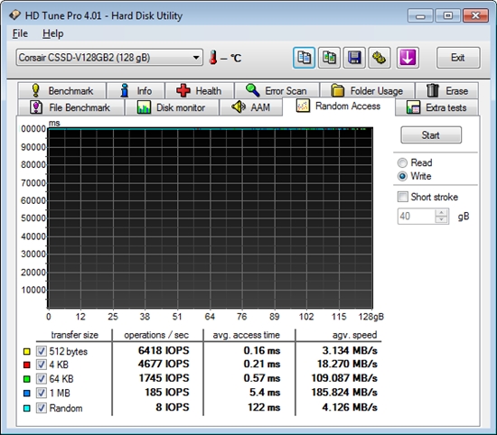 一波三折 固态硬盘的AHCI与IDE模式之争