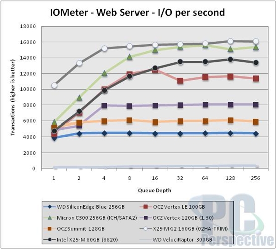 一波三折 固态硬盘的AHCI与IDE模式之争