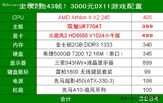 尘埃2跑43帧！3000元DX11游戏配置推荐！