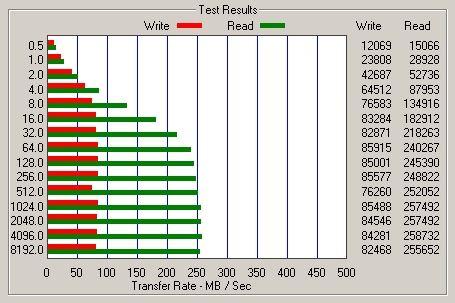 一波三折 固态硬盘的AHCI与IDE模式之争
