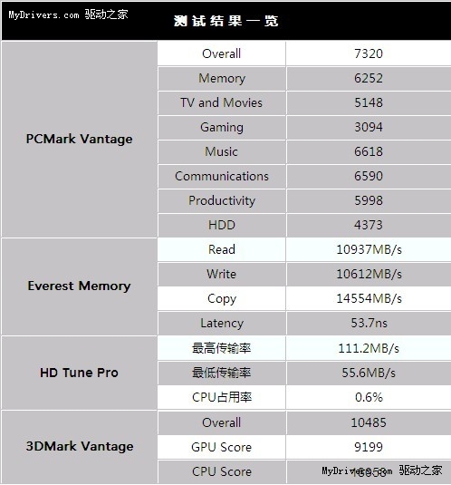 降价100娱乐升级100%！有i乐尽欢乐！