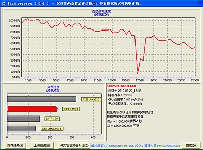 升级正当时 浅析Intel G43主板对G41的取代