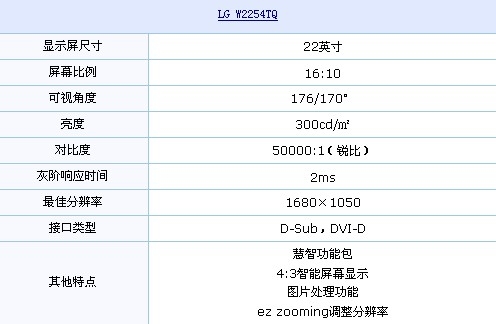 诱惑你的欲望！LG顶级22液晶低价到货