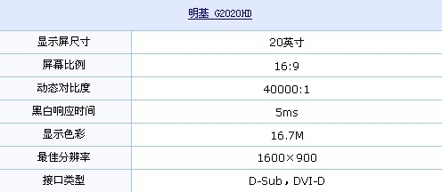 顶级性价比！明基超值双口液晶1049元