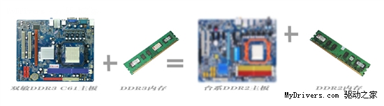 比DDR2主板还便宜 双敏DDR3普及型C61