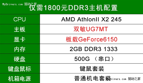 比DDR2主板还便宜 双敏DDR3普及型C61