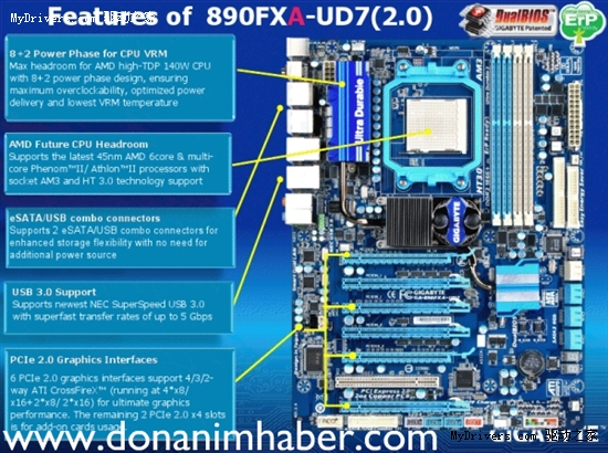 堪比玩家国度：技嘉GA-890FXA-UD7官方细节