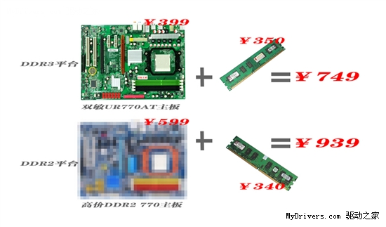 DDR3需合理搭配！装机首选双敏399元UR770AT！