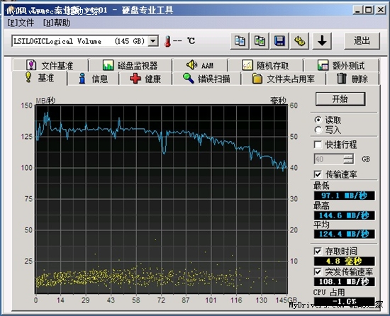 华硕单路高存储P7F-C/SAS主板评测