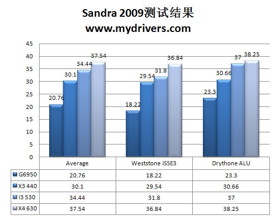 双拳难敌四手？处理器的物理多核与超线程之战