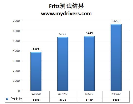 双拳难敌四手？处理器的物理多核与超线程之战