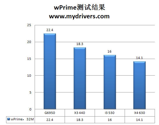 双拳难敌四手？处理器的物理多核与超线程之战