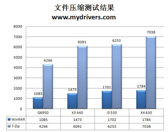 双拳难敌四手？处理器的物理多核与超线程之战