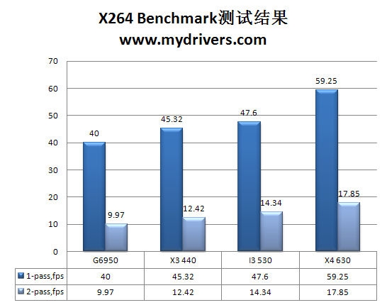 双拳难敌四手？处理器的物理多核与超线程之战