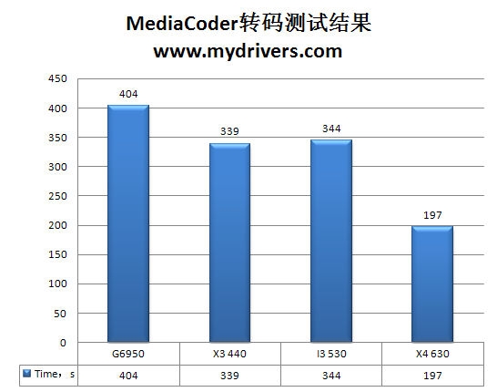 双拳难敌四手？处理器的物理多核与超线程之战