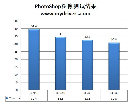 双拳难敌四手？处理器的物理多核与超线程之战