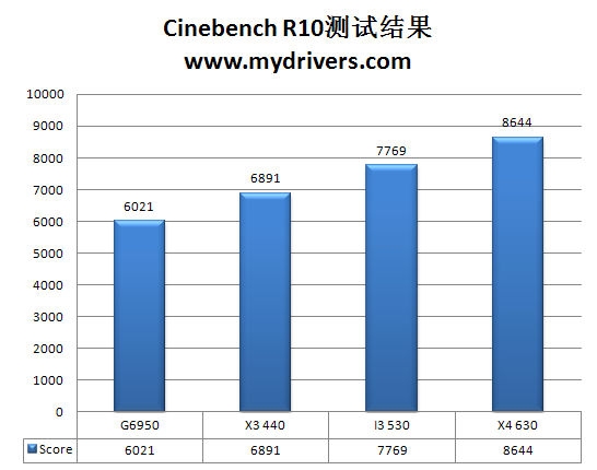 双拳难敌四手？处理器的物理多核与超线程之战