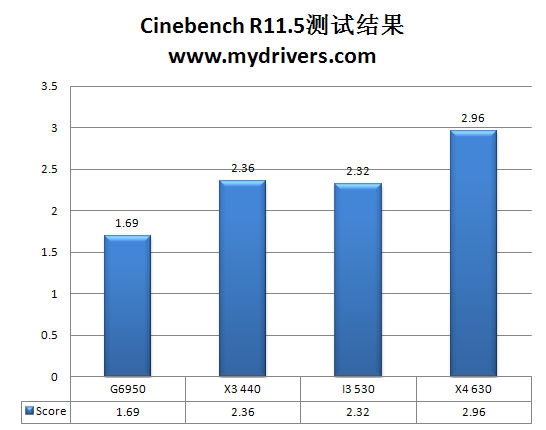 双拳难敌四手？处理器的物理多核与超线程之战