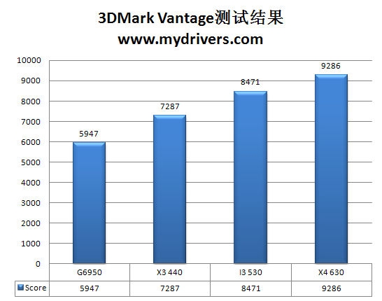 双拳难敌四手？处理器的物理多核与超线程之战