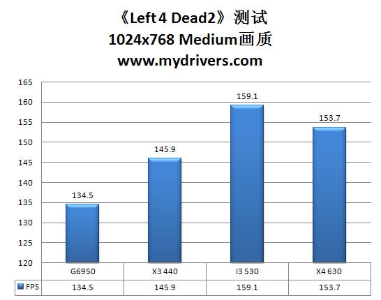 双拳难敌四手？处理器的物理多核与超线程之战