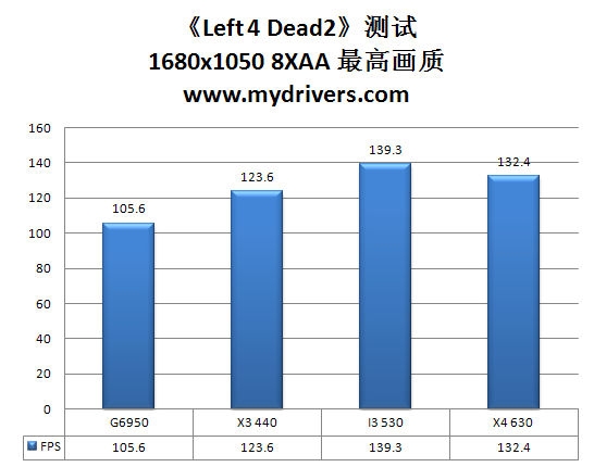 双拳难敌四手？处理器的物理多核与超线程之战