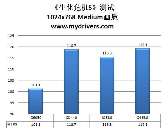 双拳难敌四手？处理器的物理多核与超线程之战